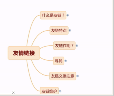 友情链接