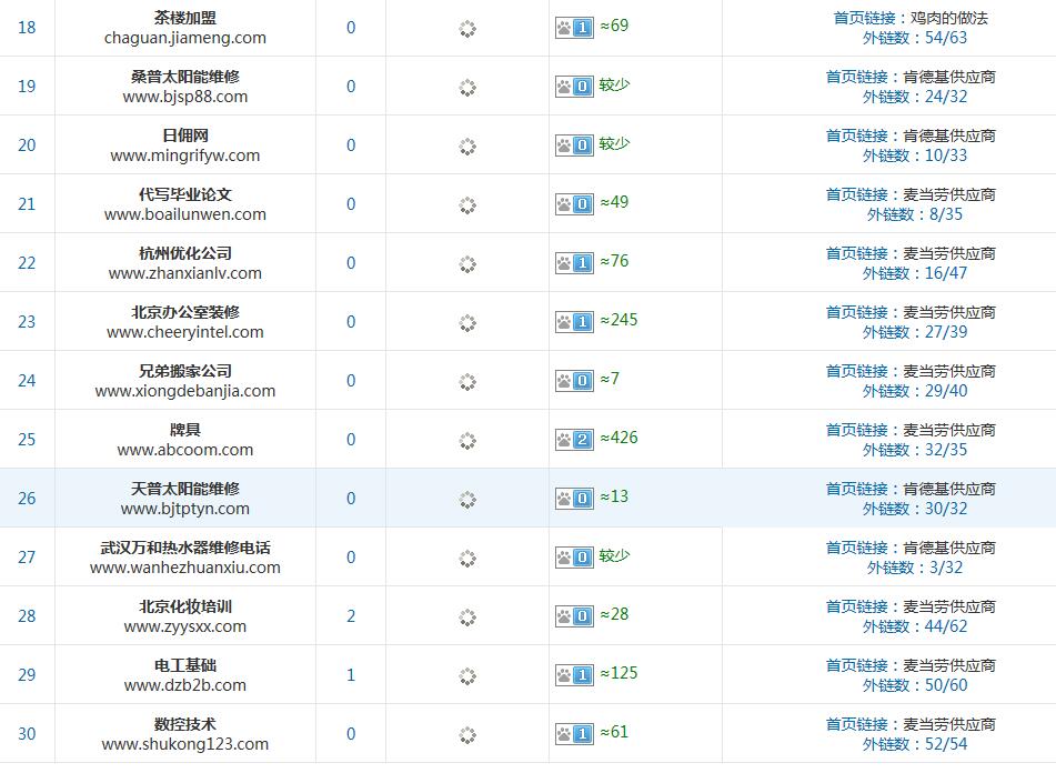 SEO优化
