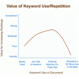 潮州关键词出现频率和布局对排名的影响