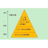 潮州网站整体关键词如何布局