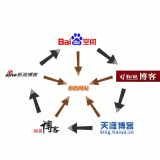 潮州吴磊:SEO外链技巧有哪些