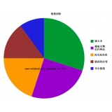 潮州搜道:怎么做seo外链