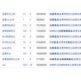 潮州米乐：SEO内容与外链哪个更重要
