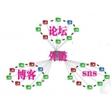 潮州SEO发外链的作用