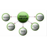 潮州网站关键词密度多少合适 又该如何调整